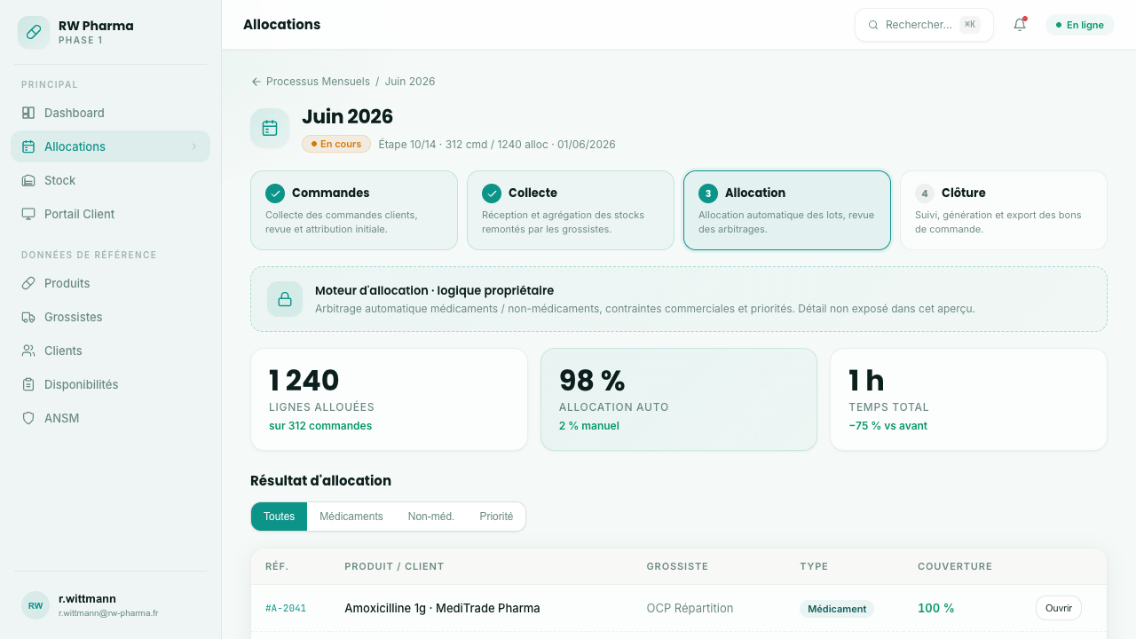 Aperçu de l'application RW Pharma : tableau de bord d'allocation mensuelle